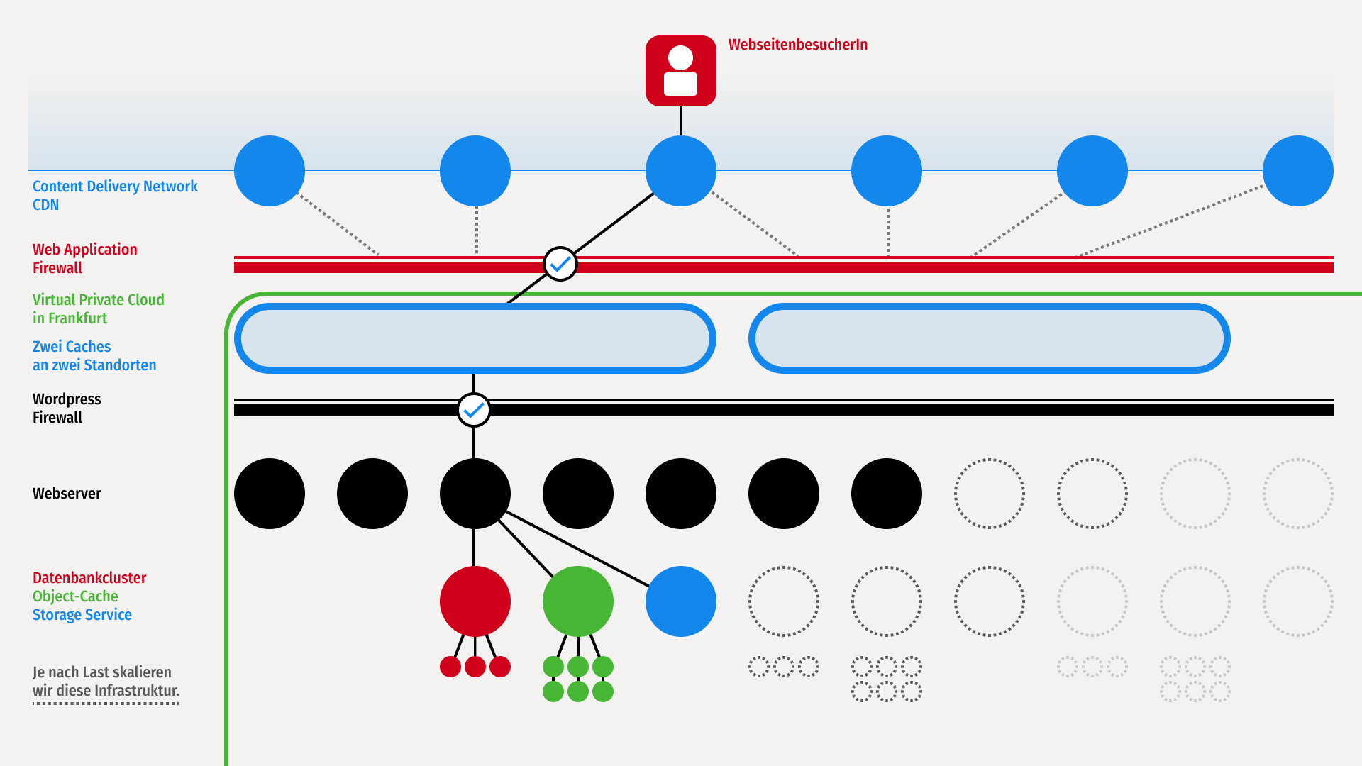 Slide-Sicherheit-System.png